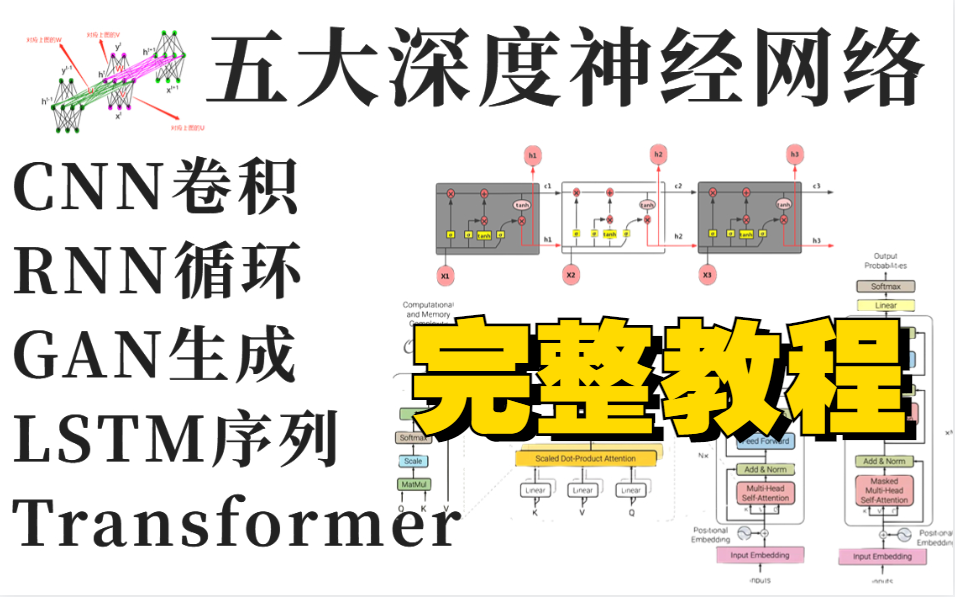 【超详细讲解】看完秒懂神经网络能解决哪些问题?附神经网络算法完整教程 不同神经网络是干嘛?人工智能/图神经网络/卷积神经网络/递归神经网络/GNN/...