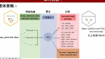 iMeta | 福建农林和中科院成都生物所开发微生物共现网络比较流程