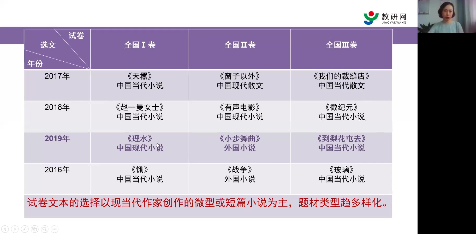 高中语文(全国Ⅰ、Ⅱ、Ⅲ卷)文学类文本阅读、语言文字运用试题分析哔哩哔哩bilibili