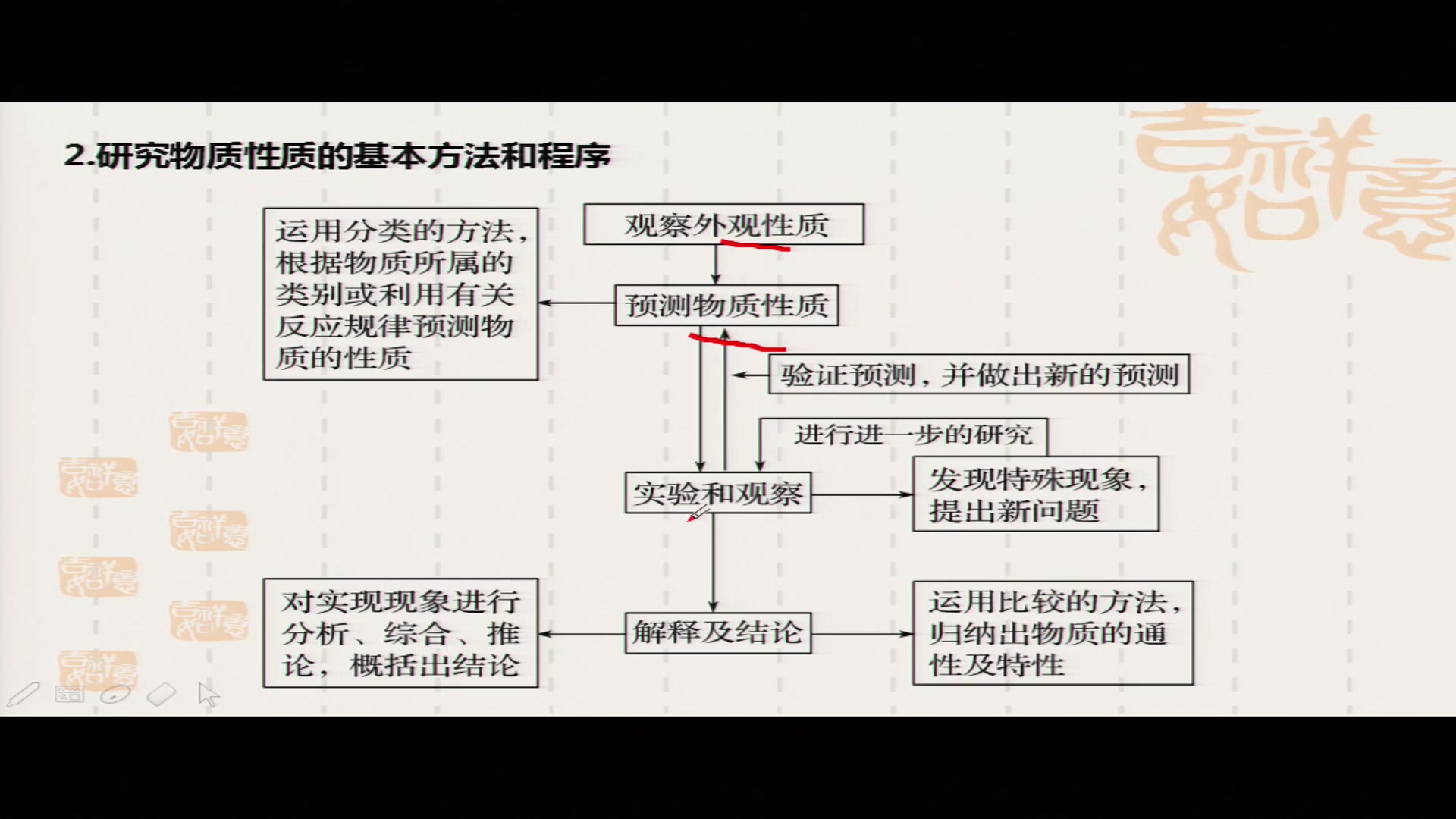 [河北冀州中学二轮复习]河北冀州中学2.17直播哔哩哔哩bilibili