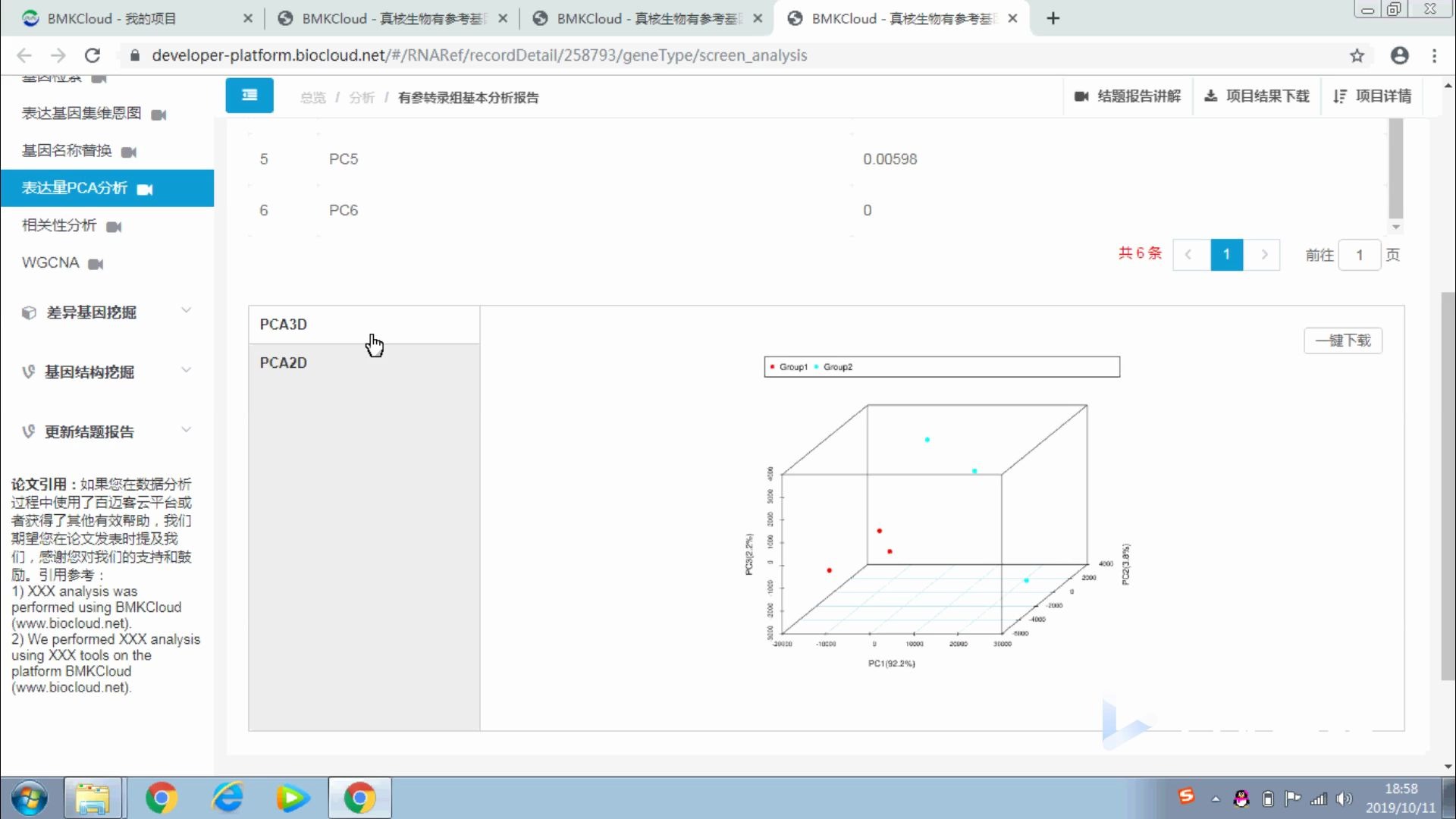 【百迈客生物云平台】表达量PCA分析哔哩哔哩bilibili