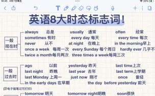 下载视频: 清晰易懂！英语八大时态标志词！基础差必存！可打印背诵