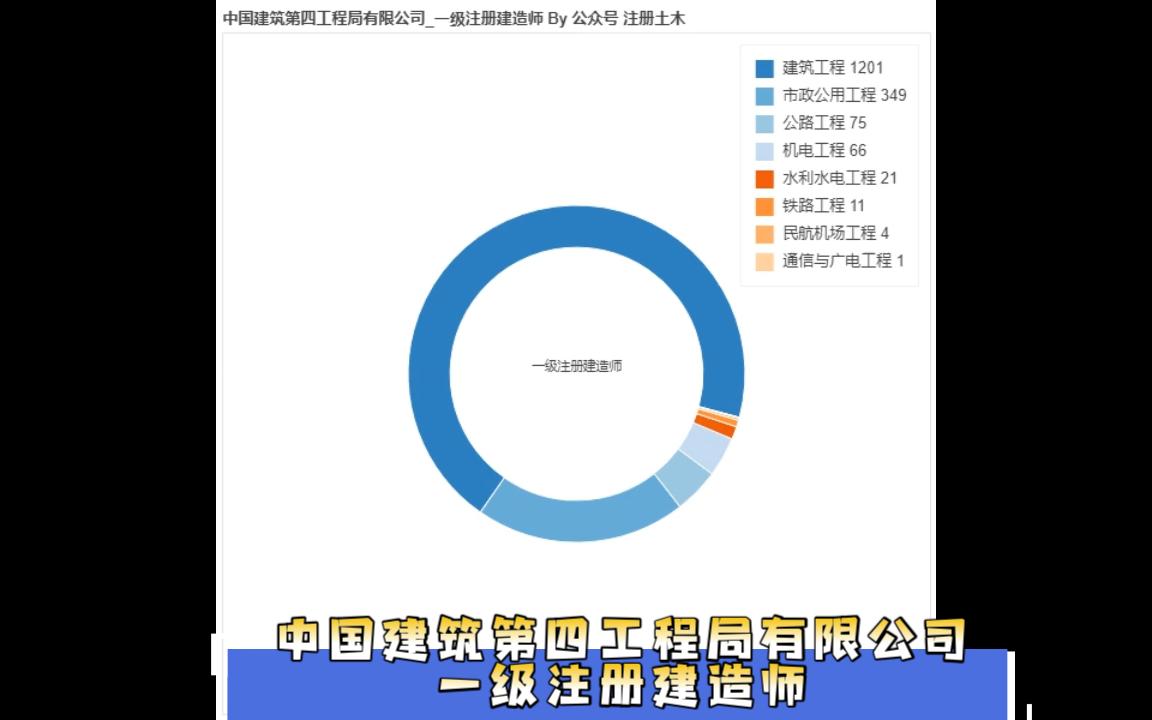 中国建筑第四工程局有限公司一级注册建造师哔哩哔哩bilibili