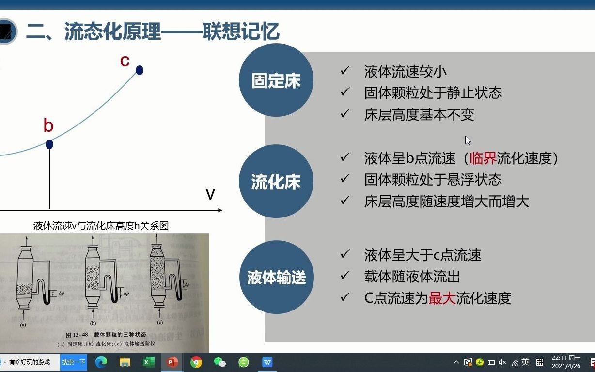 生物流化床谢素茹、朱贤玲、江婷、周小煊哔哩哔哩bilibili