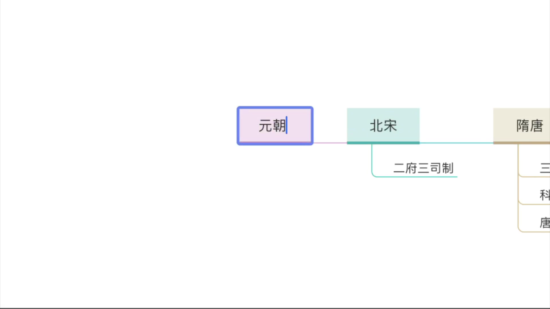 思维导图|中国古代政治制度发展流程图哔哩哔哩bilibili