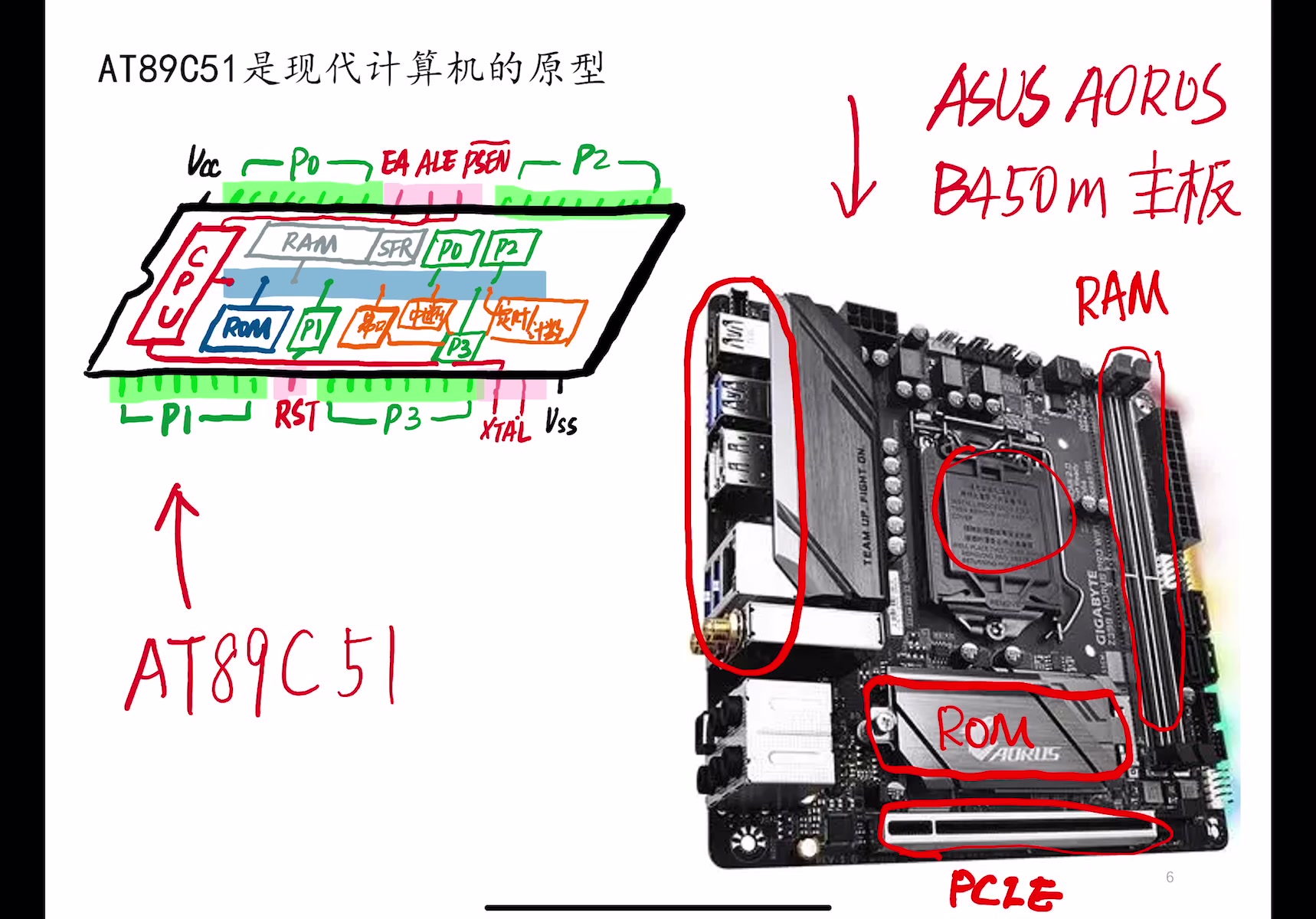 过程淘汰1哔哩哔哩bilibili