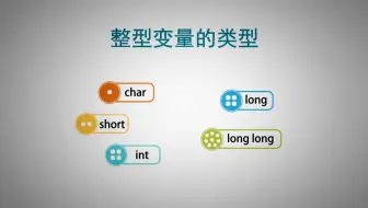C语言的整型变量类型，8字节的long long类型很有趣
