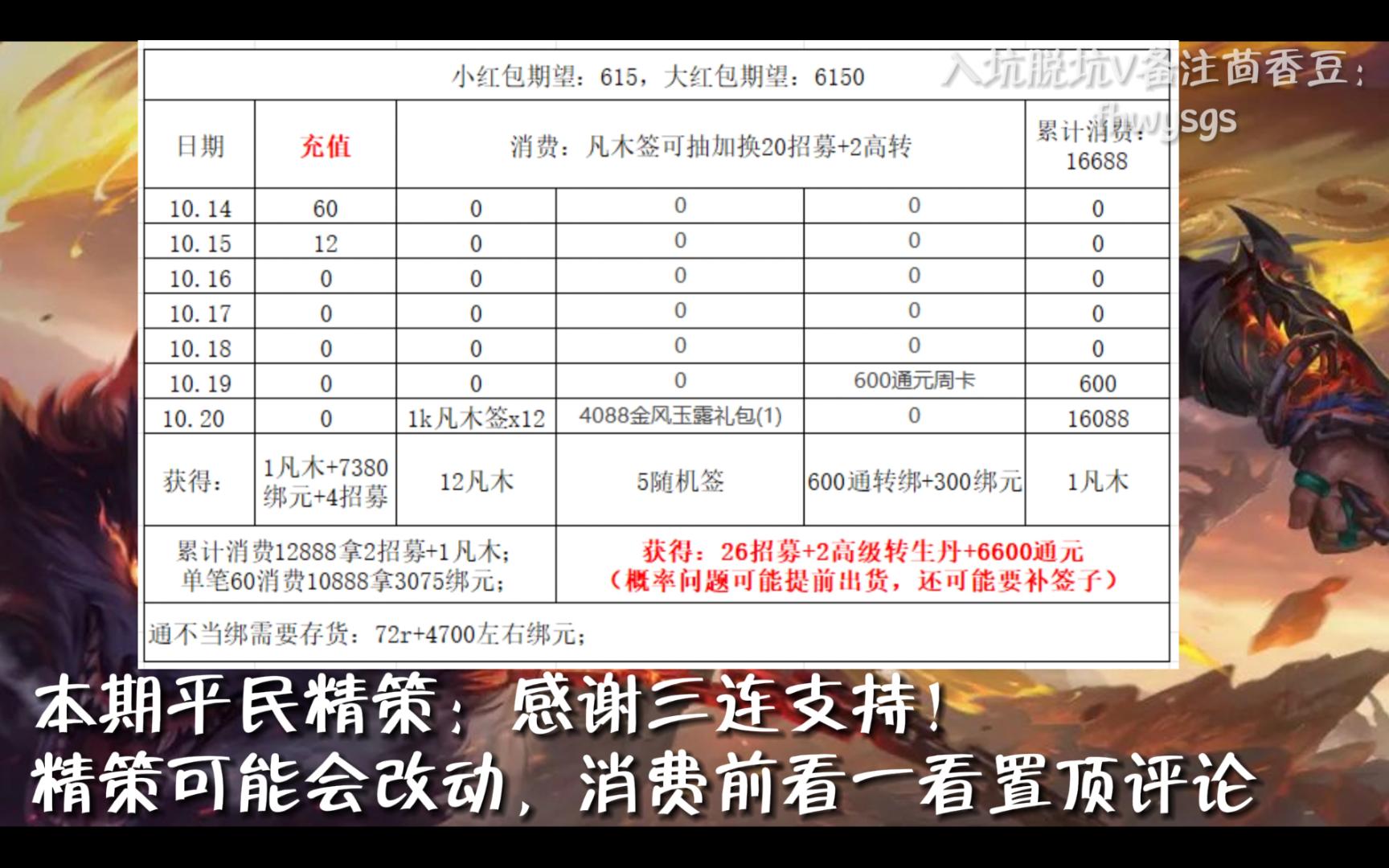 10月14滕公主返厂平民精策:充72剩66拿26招募+2高转,需要4700元宝存货明日方舟