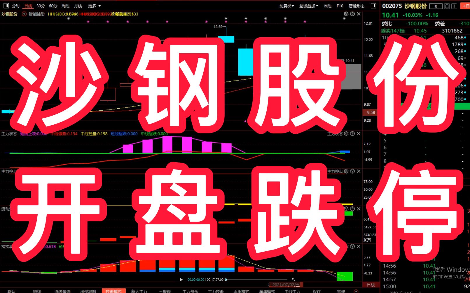 沙钢股份:停牌一天后,出现一字板跌停,后续如何把握?哔哩哔哩bilibili