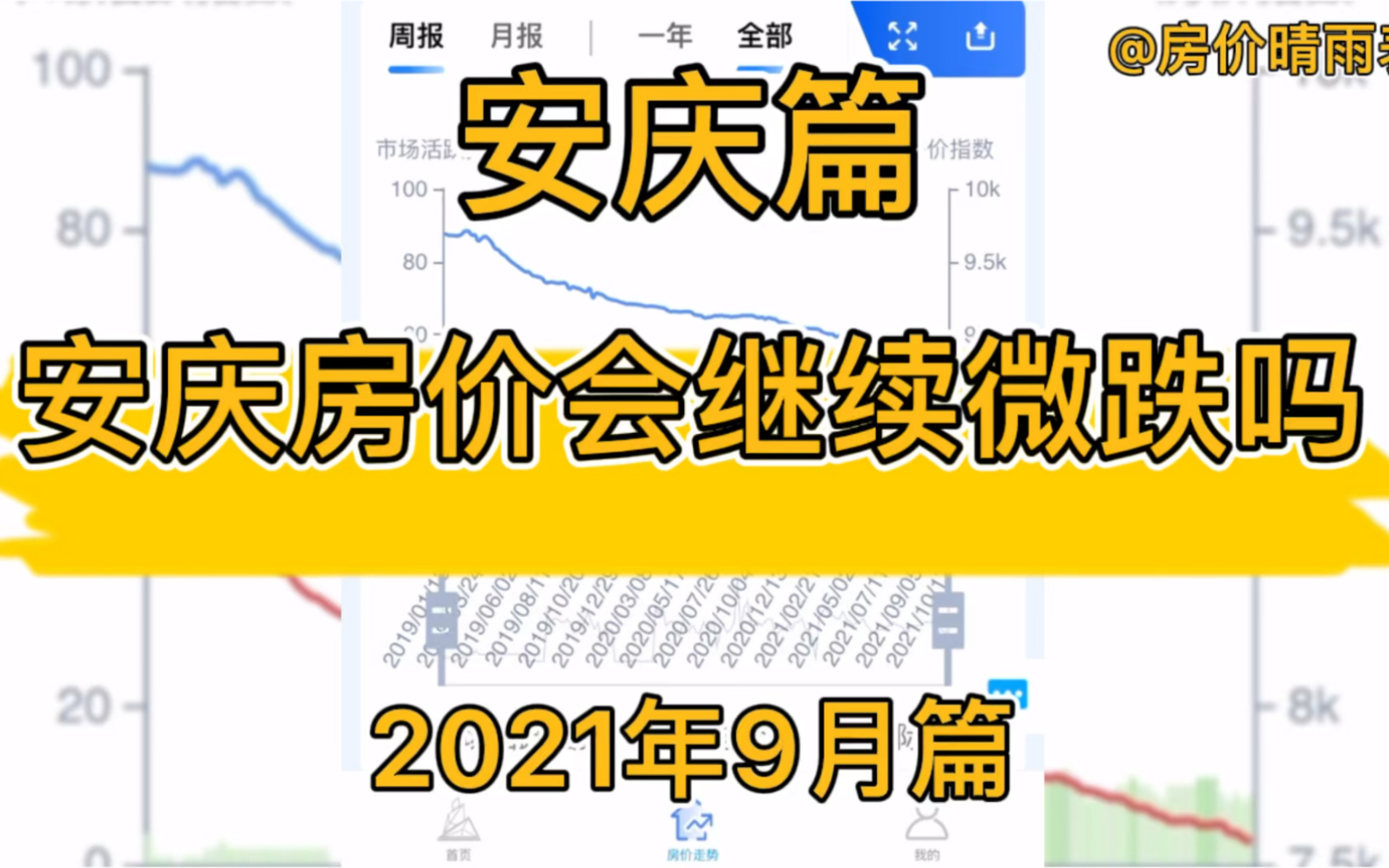 安庆会继续微跌吗?安庆楼市房价走势分析(2021年9月篇)哔哩哔哩bilibili