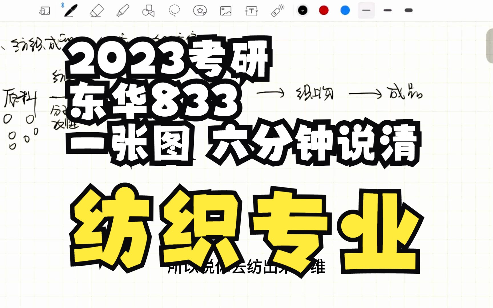 【23考研】东华大学考研 | 833纺织材料学 | 复试专业课开启 | 六分钟说清纺织专业本科四年学了什么?跨考同学必看!哔哩哔哩bilibili