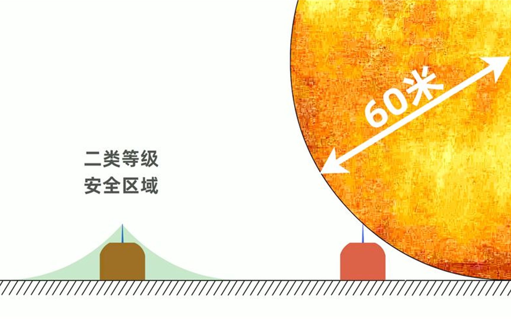 避雷针有多大作用,能保护多大的范围?哔哩哔哩bilibili