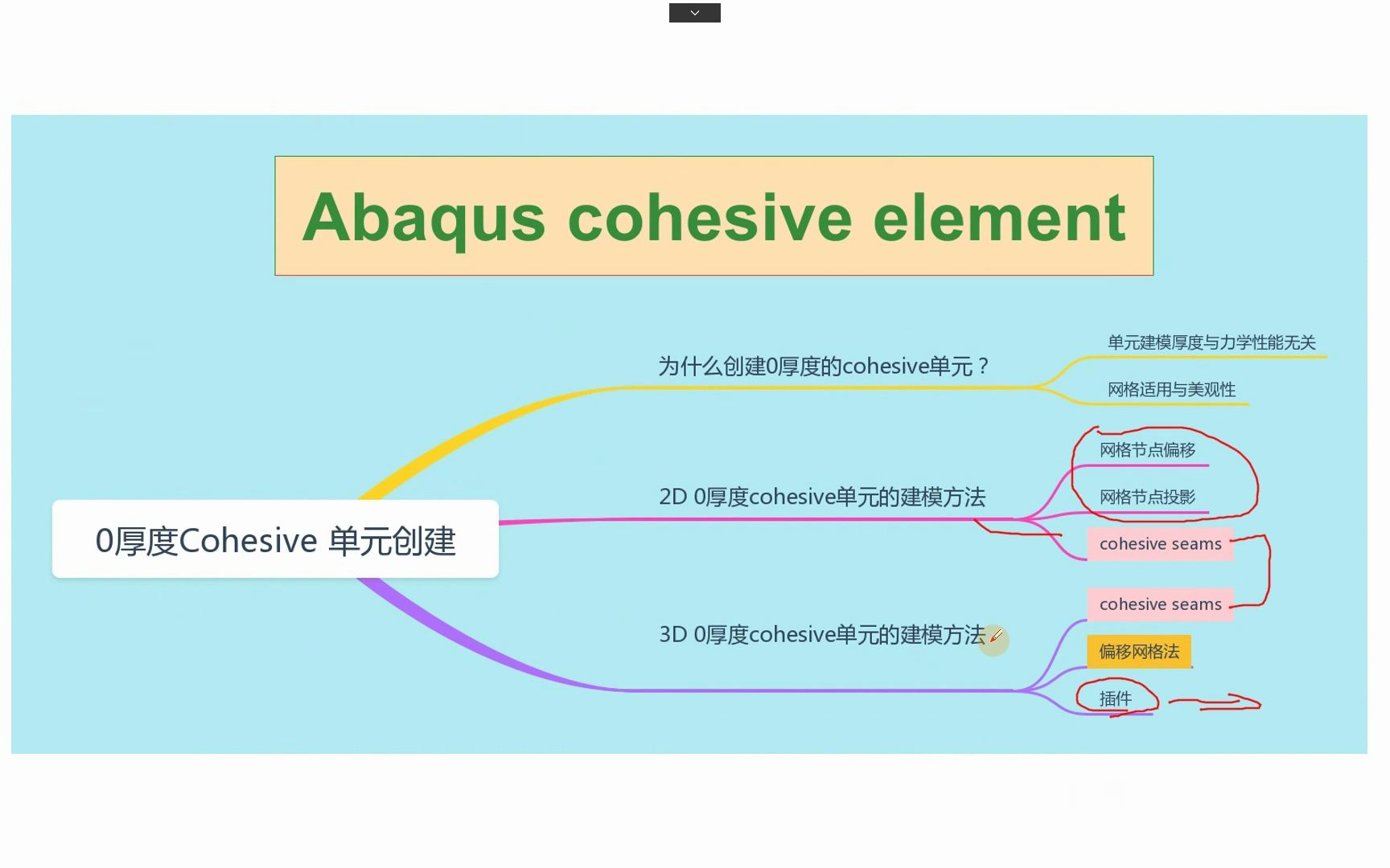 Abaqus cohesive入门教程5零厚度粘聚力单元建模方法(上)哔哩哔哩bilibili