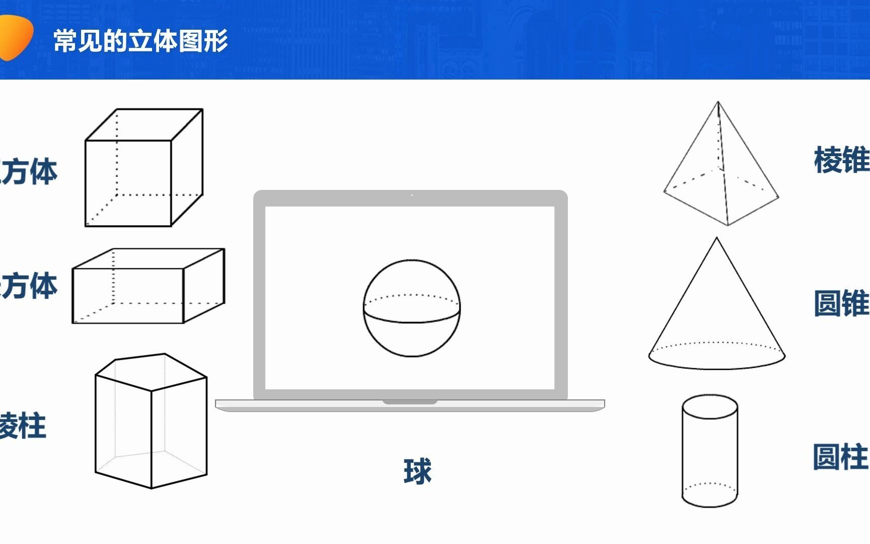 一、1.生活中的立体图形:常见立体图形及分类哔哩哔哩bilibili