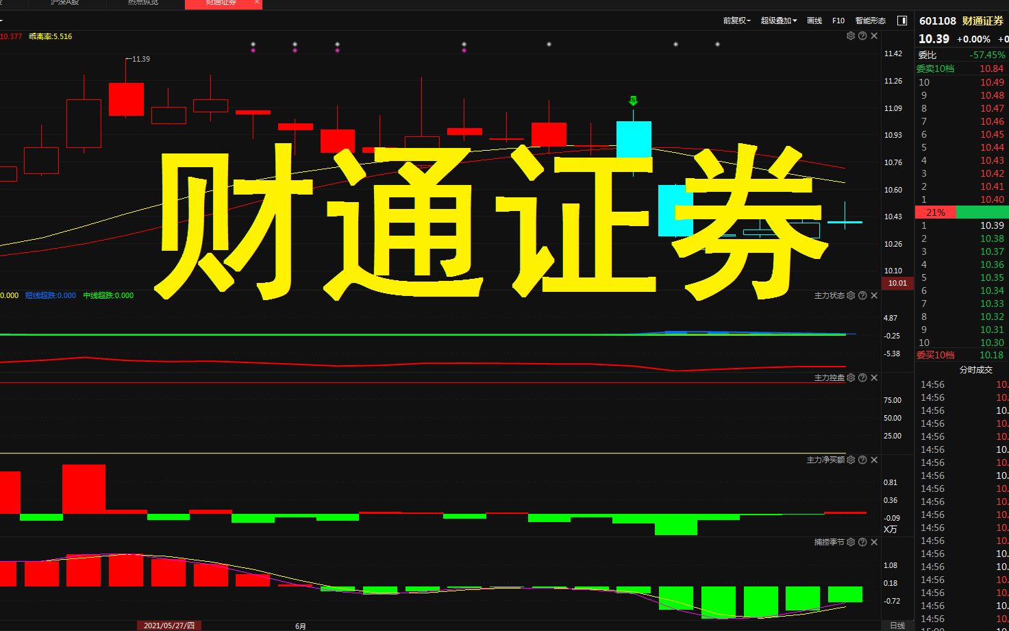 【财通证券】怎么把握突破后的走好机会?哔哩哔哩bilibili