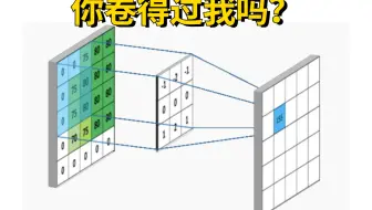 【顶峰之作】快人一步！年末首发B站最强的CNN卷积神经网络教程，你卷得过我吗？-人工智能、机器学习、深度学习、计算机视觉