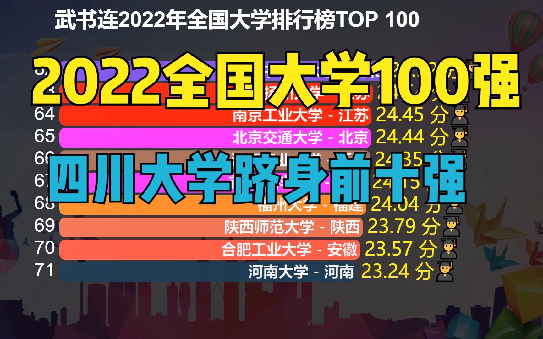 2022年全国大学100强出炉!中科大无缘前十,四川大学成最大黑马哔哩哔哩bilibili