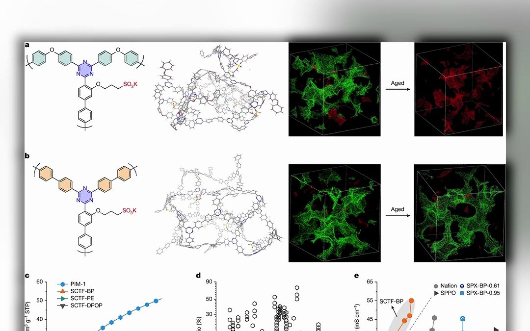 文献分享 |【Nature】中国科学技术大学徐铜文教授、杨正金教授等:三嗪框架聚合物膜内近似无摩擦的离子传导哔哩哔哩bilibili