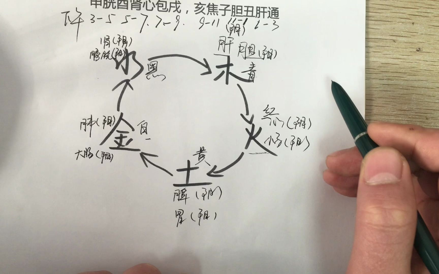 [图]倪海厦：十二地支学习，一个视频完全学会