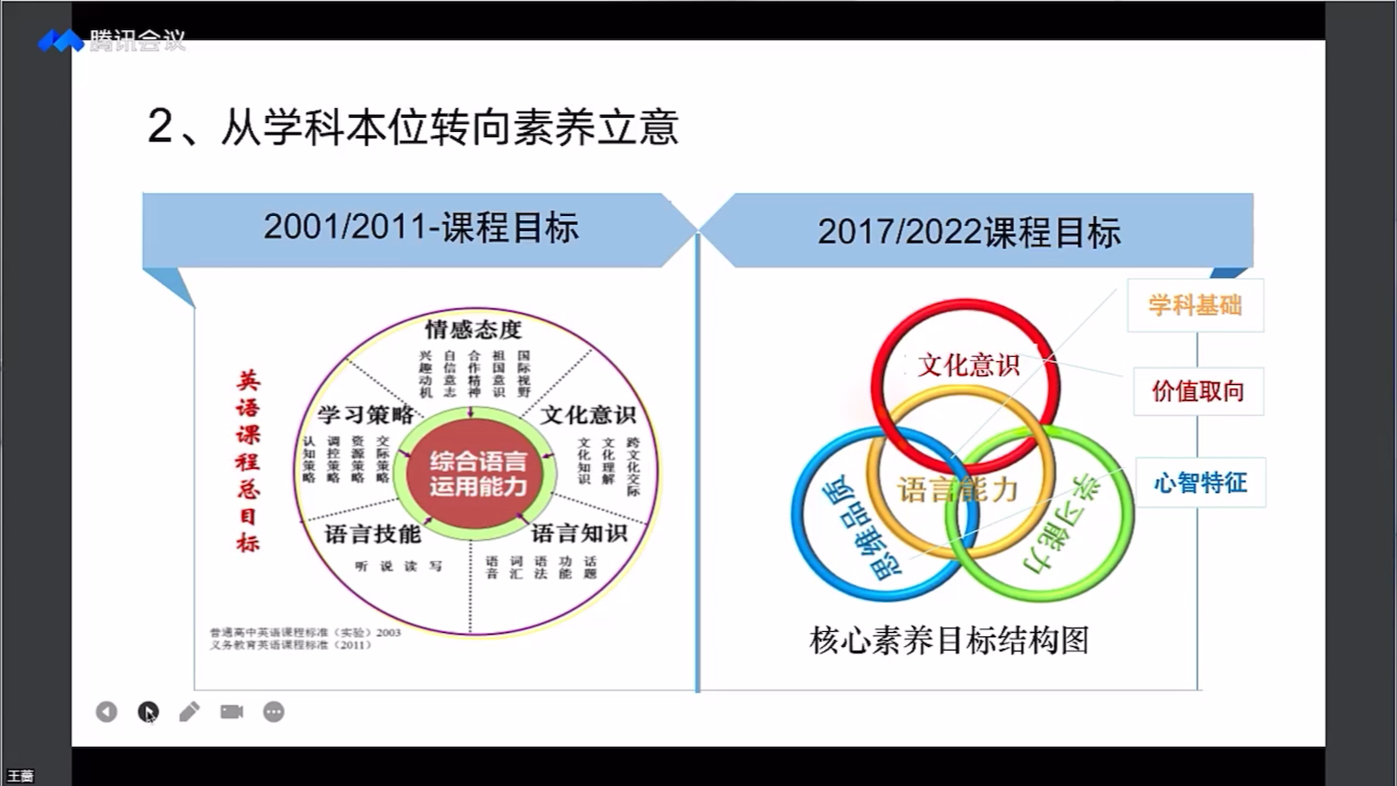 【新课标解读】2022版义务教育英语课程标准解读2哔哩哔哩bilibili