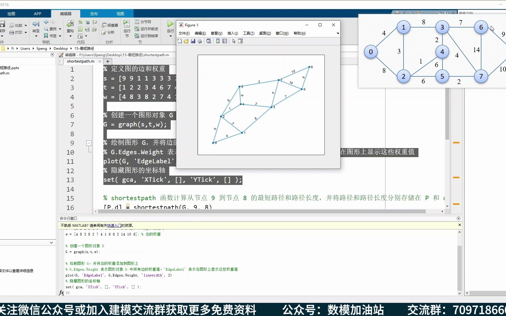 [图]最短路径代码讲解  【数学建模快速入门】数模加油站 江北