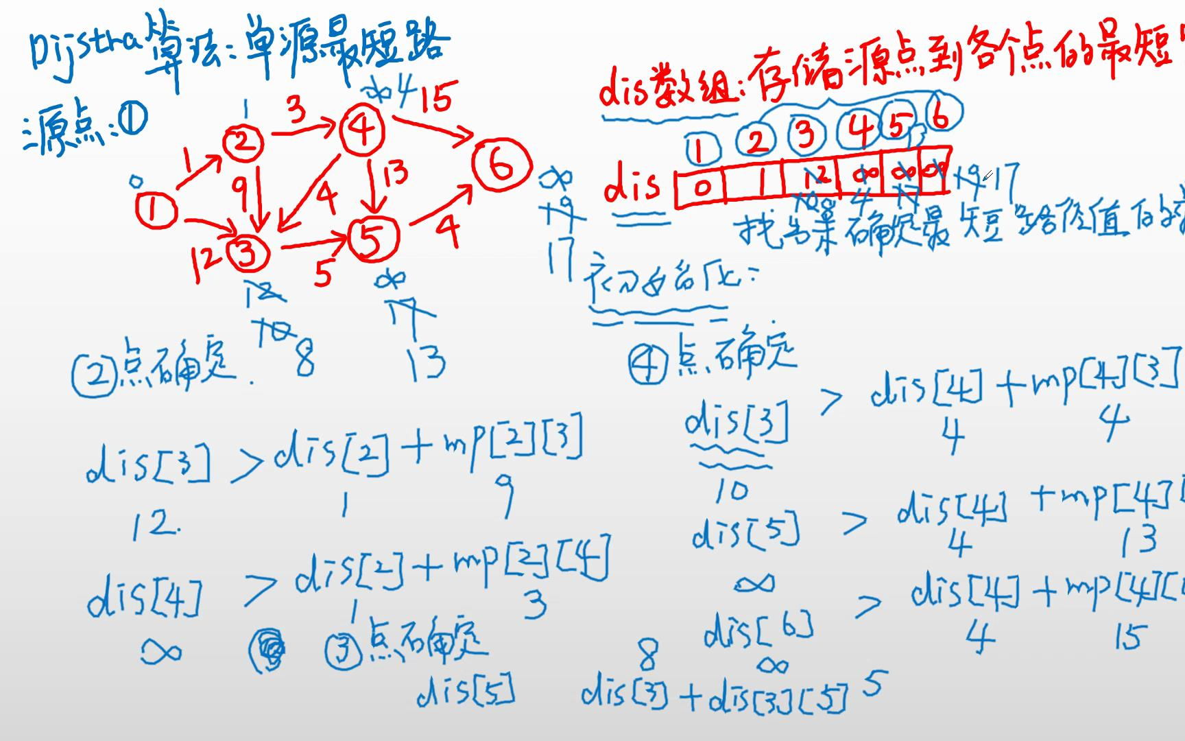 迪杰斯特拉算法原理分析哔哩哔哩bilibili