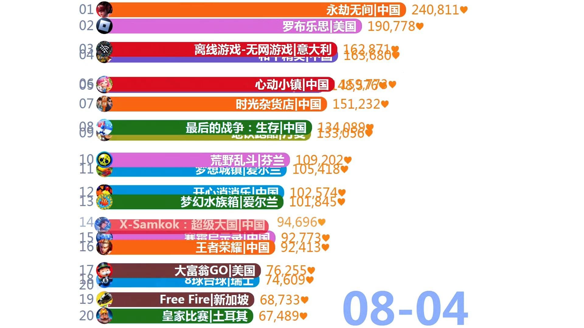全球游戏公司排行