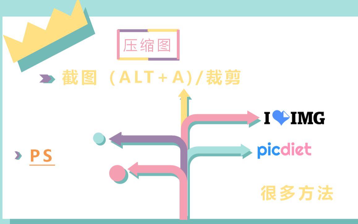 用PS改变图片大小(压缩图片)哔哩哔哩bilibili