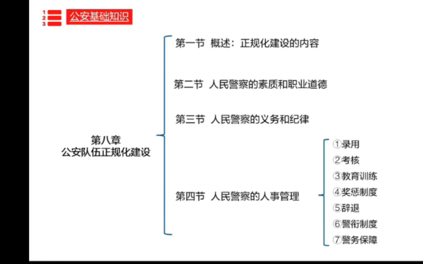 【辅警】19.公安队伍正规化建设:(2)人事管理制度哔哩哔哩bilibili