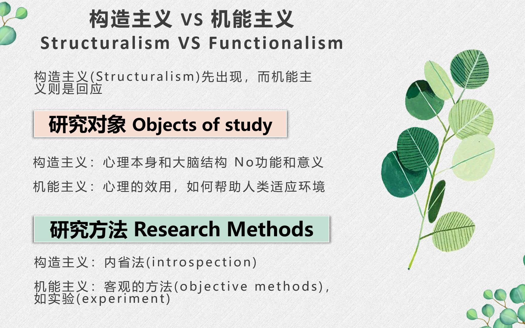 【AP心理学】第二节 心理学的分支哔哩哔哩bilibili