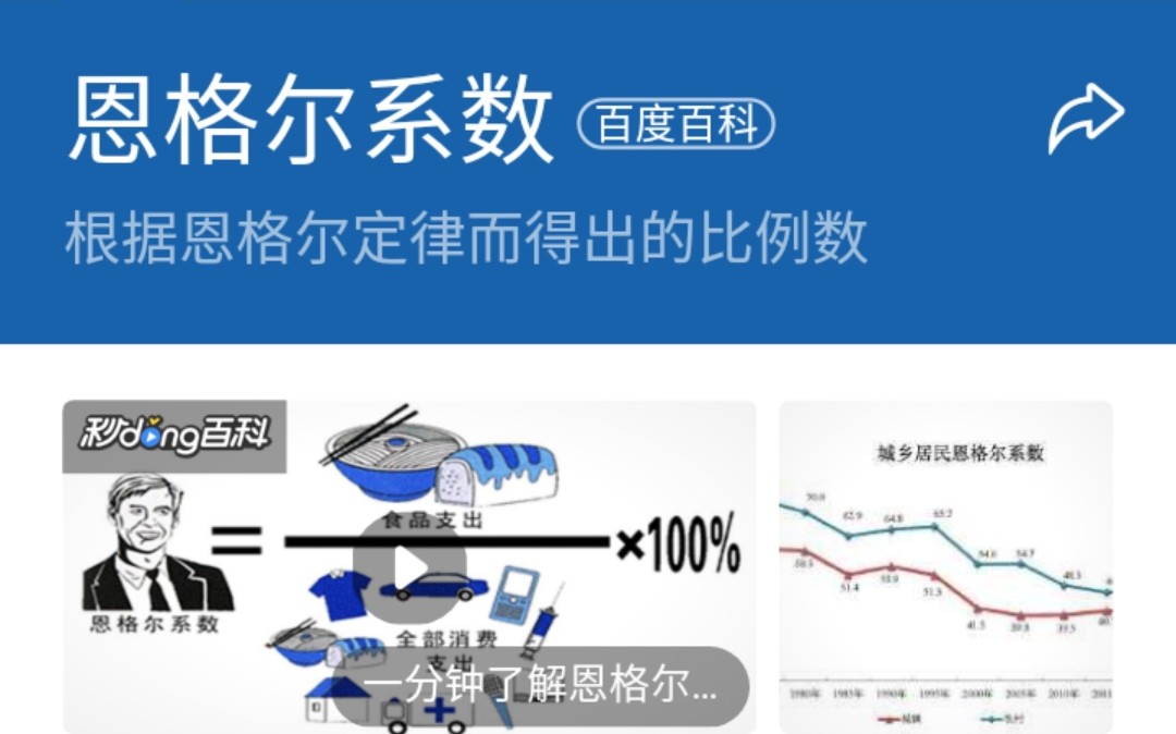 关于恩格尔系数,你知道些什么?哔哩哔哩bilibili