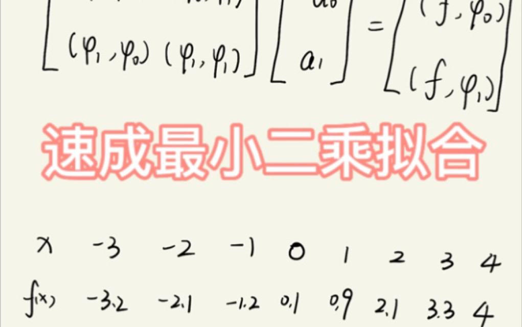 [图]【数值分析】【纯干货】速成最小二乘拟合法