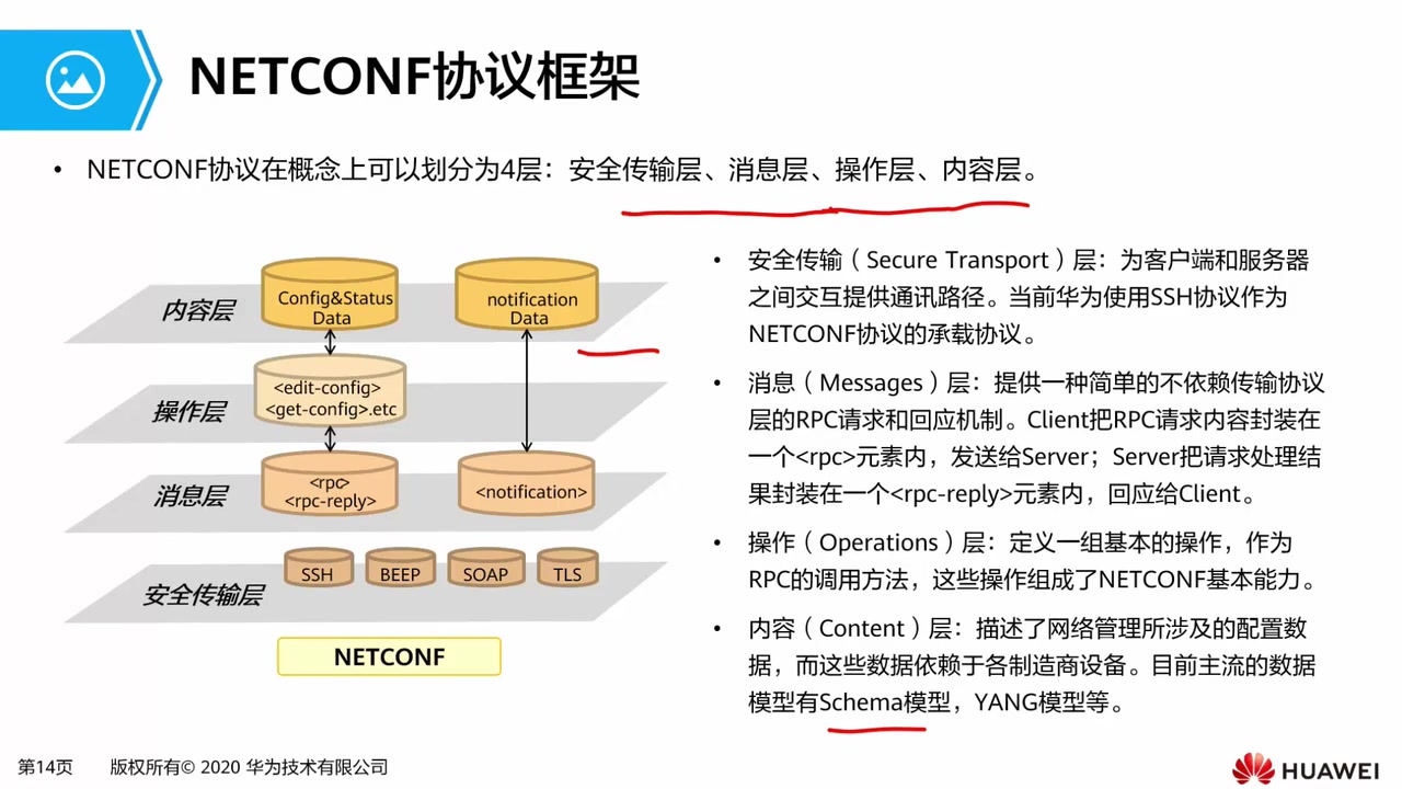 [图]2.5.2 NETCONF协议介绍