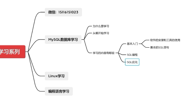 MySQL数据库学习之学习的内容有哪些?哔哩哔哩bilibili