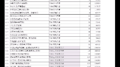 2022山东省内大大学分数线哔哩哔哩bilibili