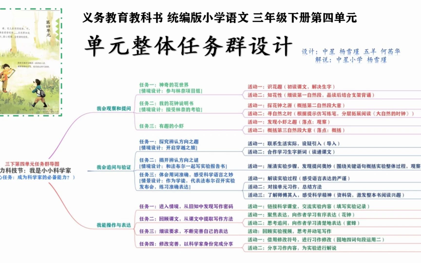 [图]义务教育教科书统编版小学语文三年级下册第四单元基于大单元整体设计的“魅力科技节：我是小小科学家”情景下的学习任务群设计解读