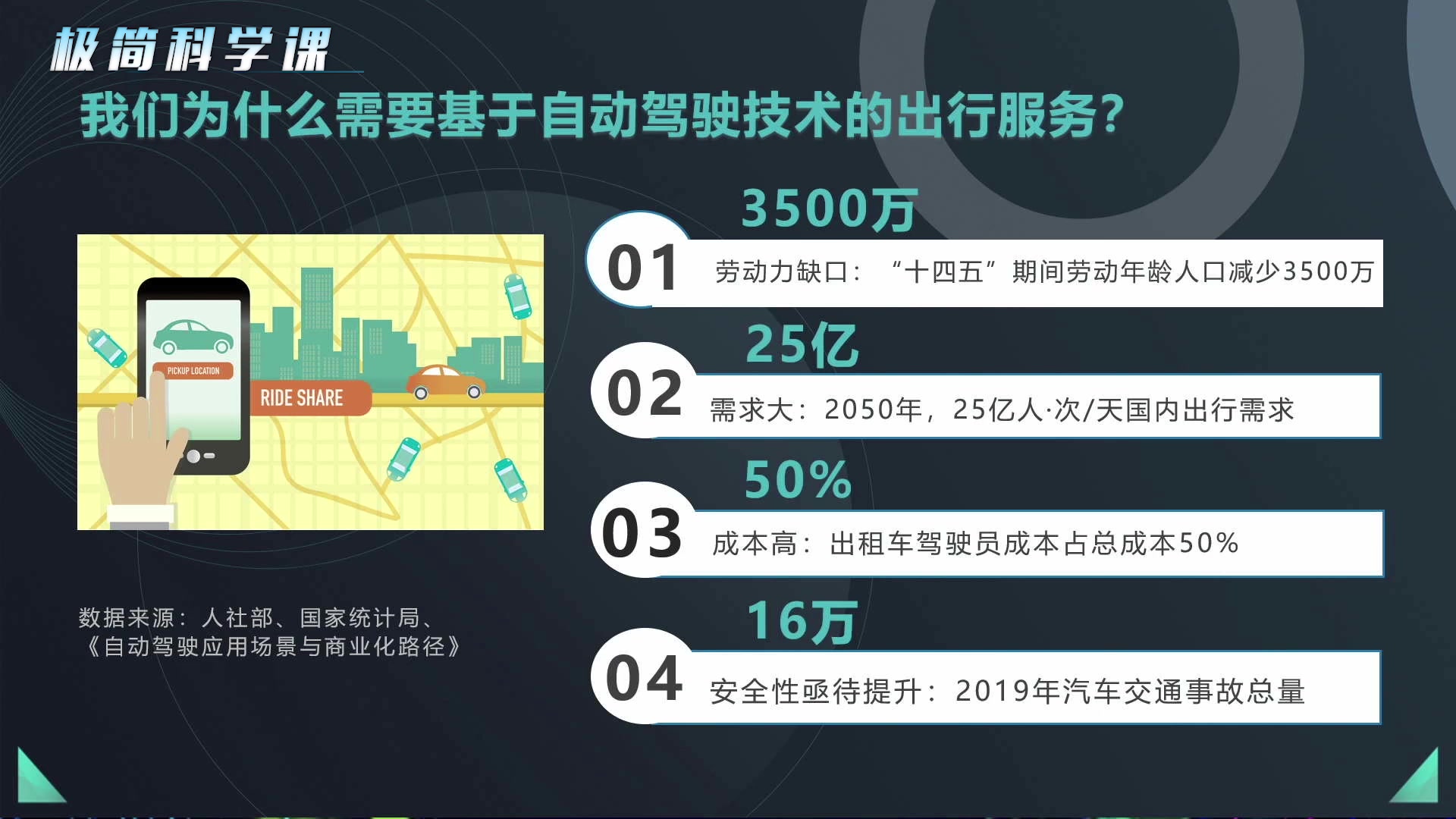 首都科学讲堂|自动驾驶 第四讲:l4级别是什么?哔哩哔哩bilibili