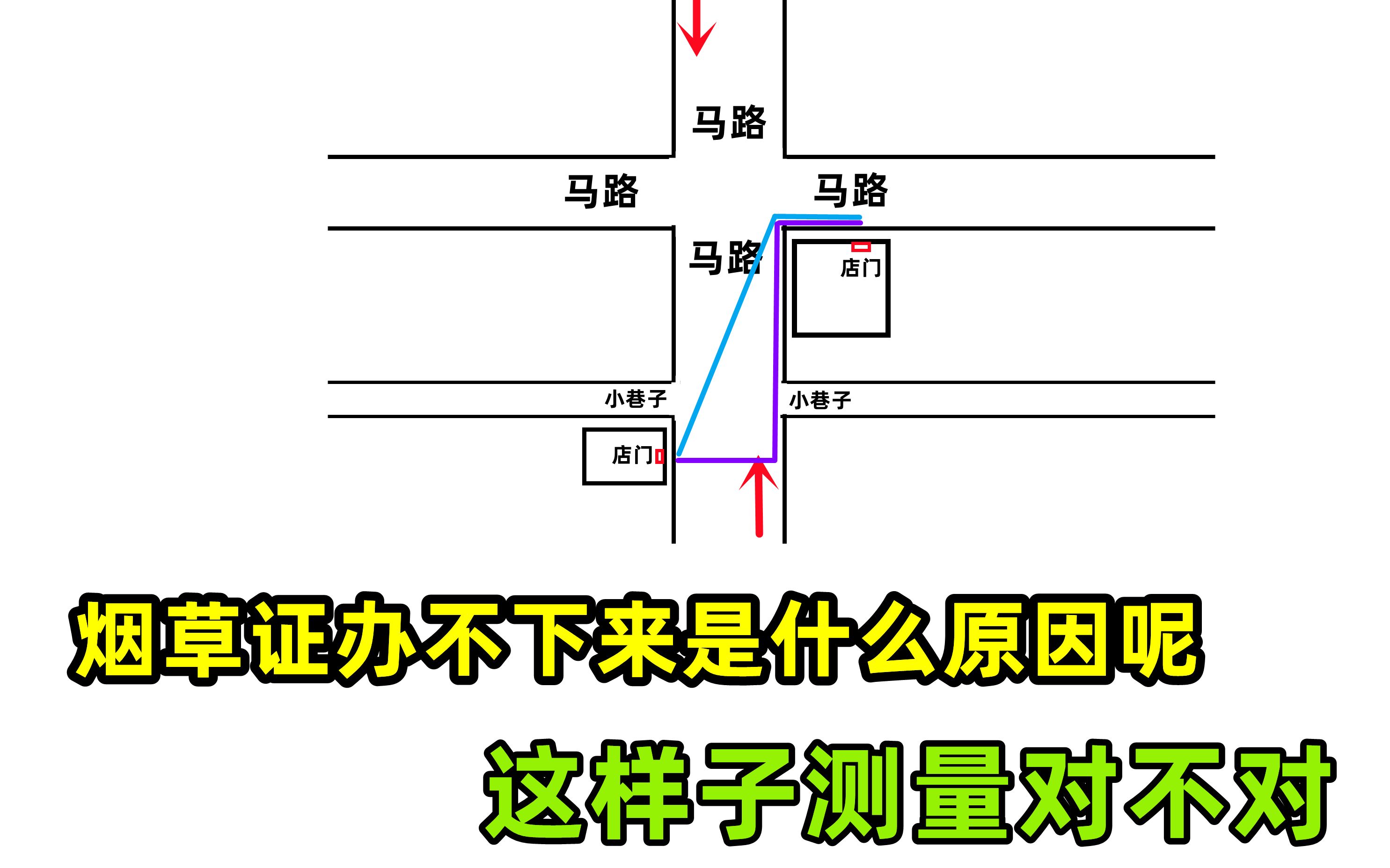 烟草证办不下来是什么原因呢,这样子测量对不对哔哩哔哩bilibili