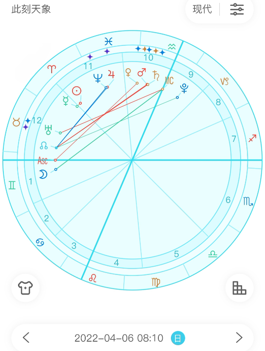 [图]【星座运势】2022年4月6日星盘分析（月进双子座）