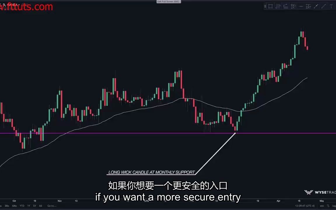 [图]WyseTrade交易大师班课程(中英文字幕)WyseTrade Trading Masterclass Course