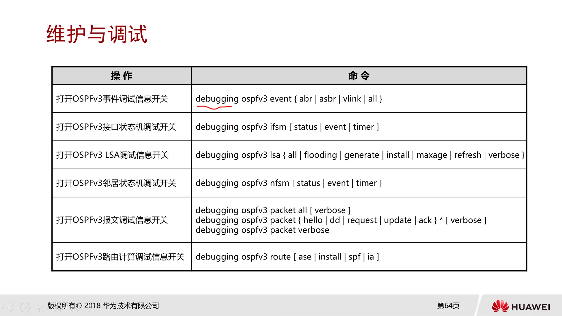 4.5 OSPFv3配置方法和常用命令哔哩哔哩bilibili