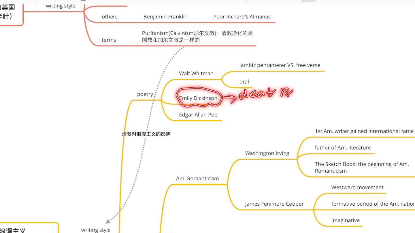 [图]23考研美国文学重要作家框架讲解