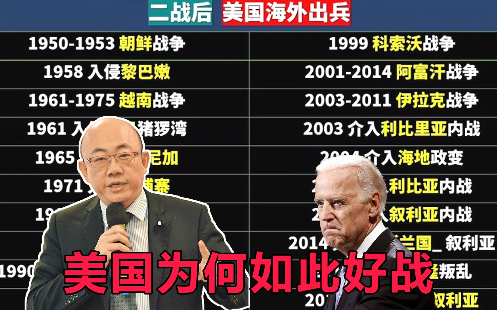 郭正亮:美国为何如此好战!#割韭菜 乌克兰战后拿什么来还? #俄乌战争 美元霸权 欧洲 贝莱德集团 世界银行哔哩哔哩bilibili