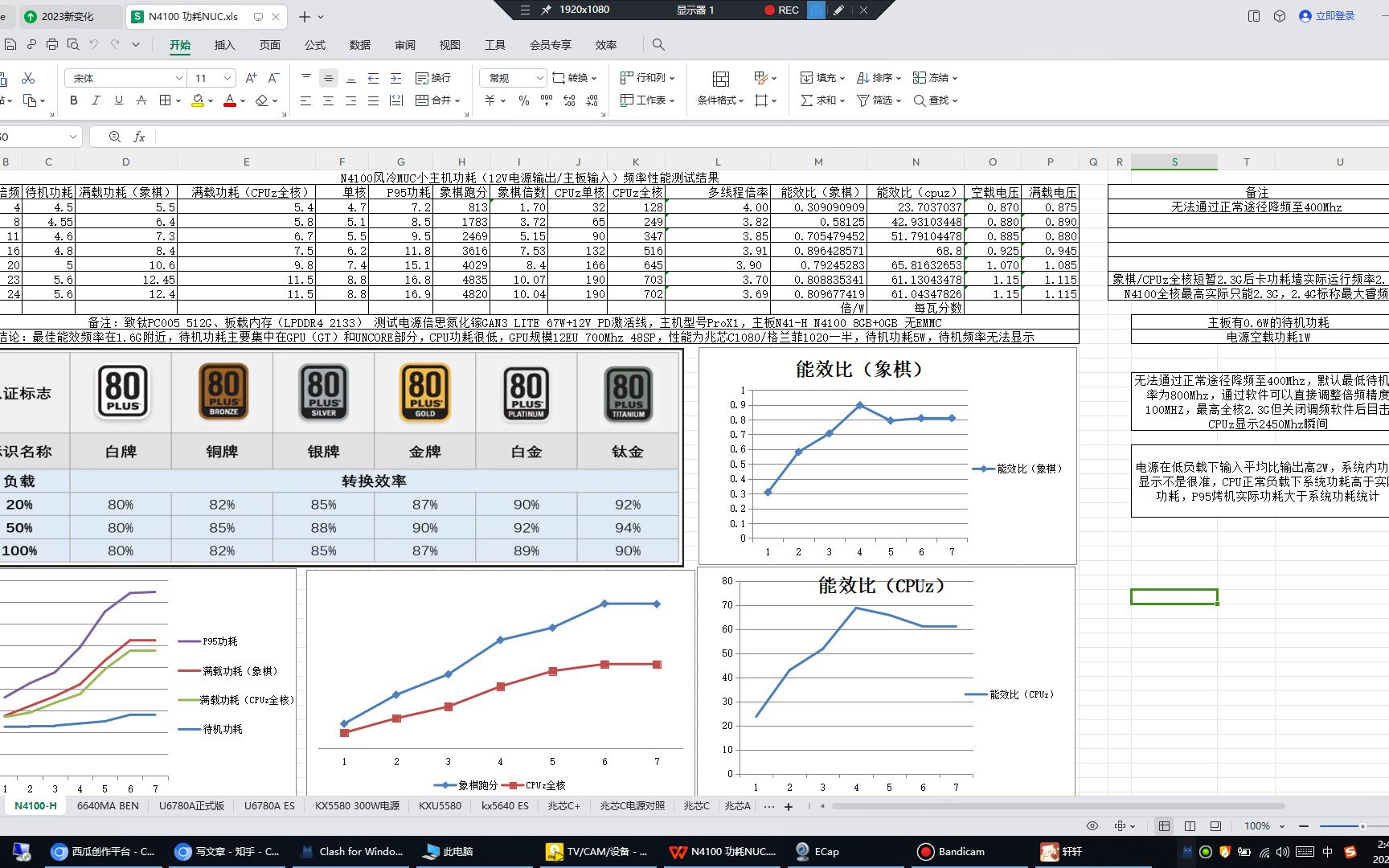 INTEL N4100 小核心CPU频率性能功耗关系测试(最后的ATOM高能效比架构)哔哩哔哩bilibili