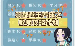 Download Video: 【重生长公主的日常】教你快速找到羽都优质教师团队