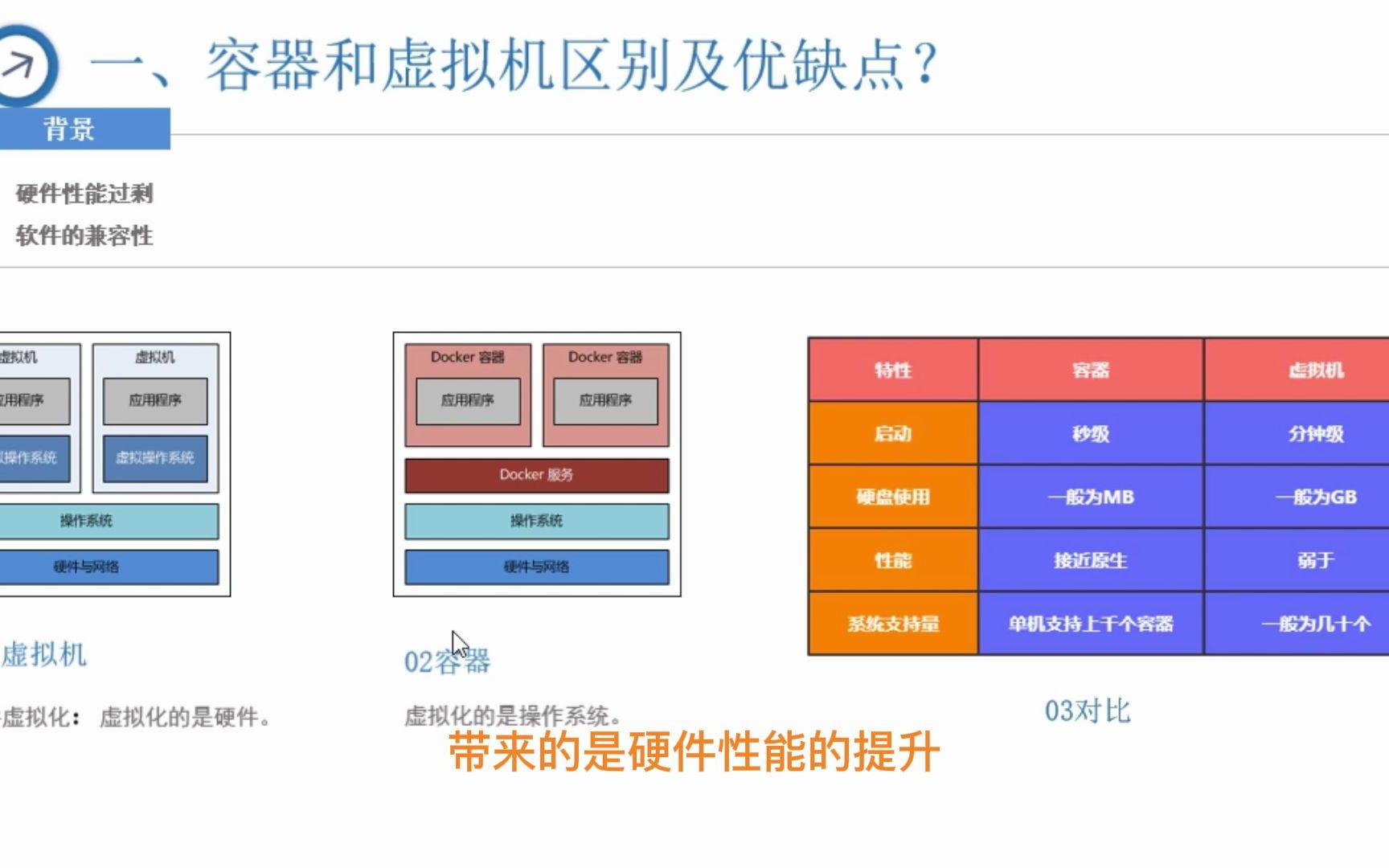 面试入门必看的Docker容器原理哔哩哔哩bilibili