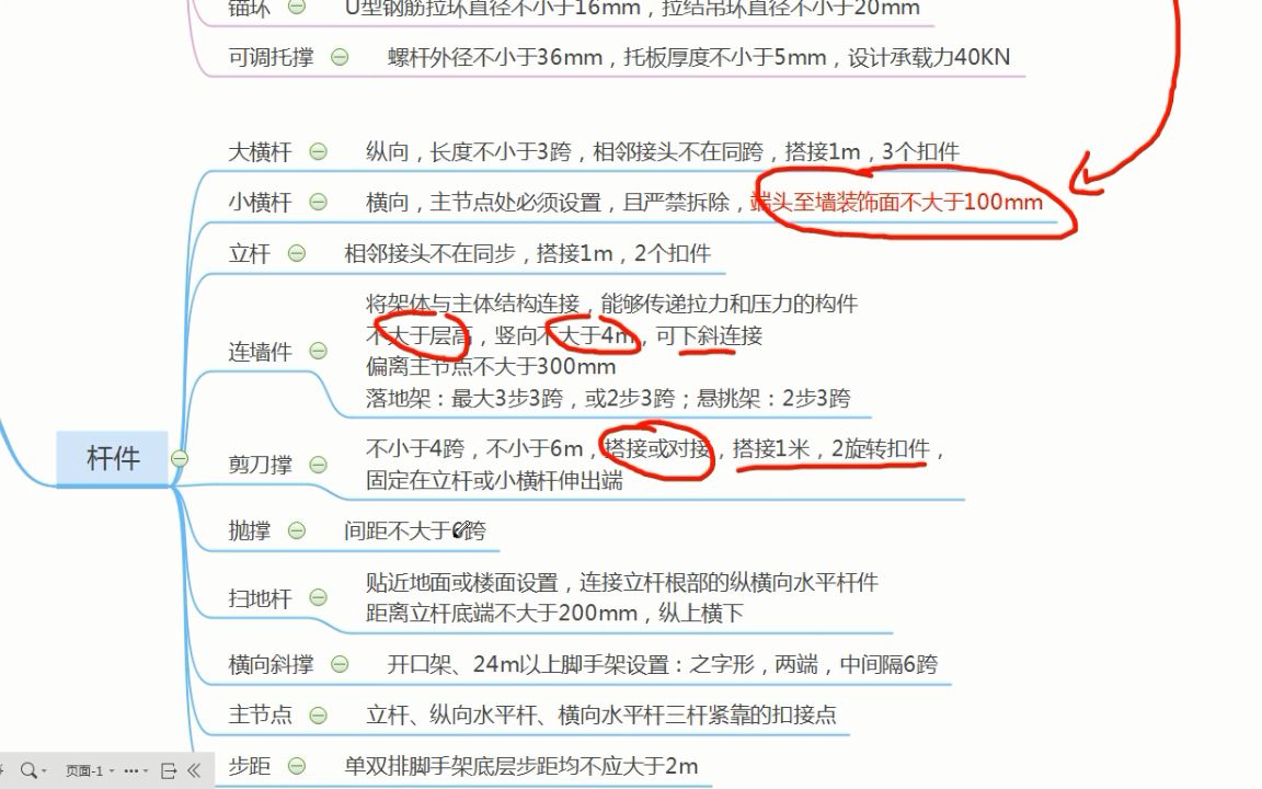 [图]扣件式钢管脚手架安全技术规范JGJ130-2011大纲