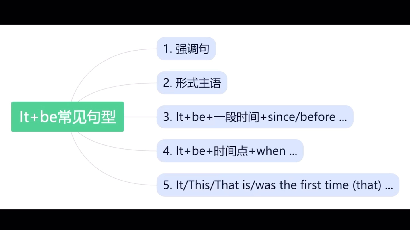 1.1.4.d.it be在句首时常见的5种句型