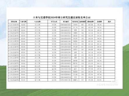 24河海大学土木与交通学院拟录取名单哔哩哔哩bilibili