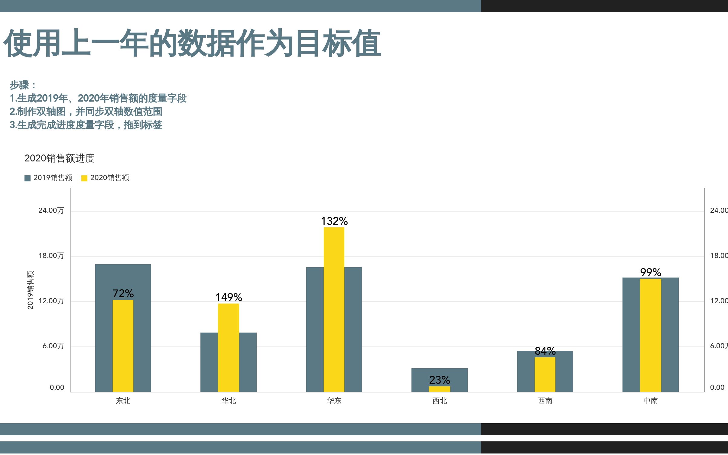 网易有数小技巧43.以上一年数据为目标,制作进度条柱状图哔哩哔哩bilibili